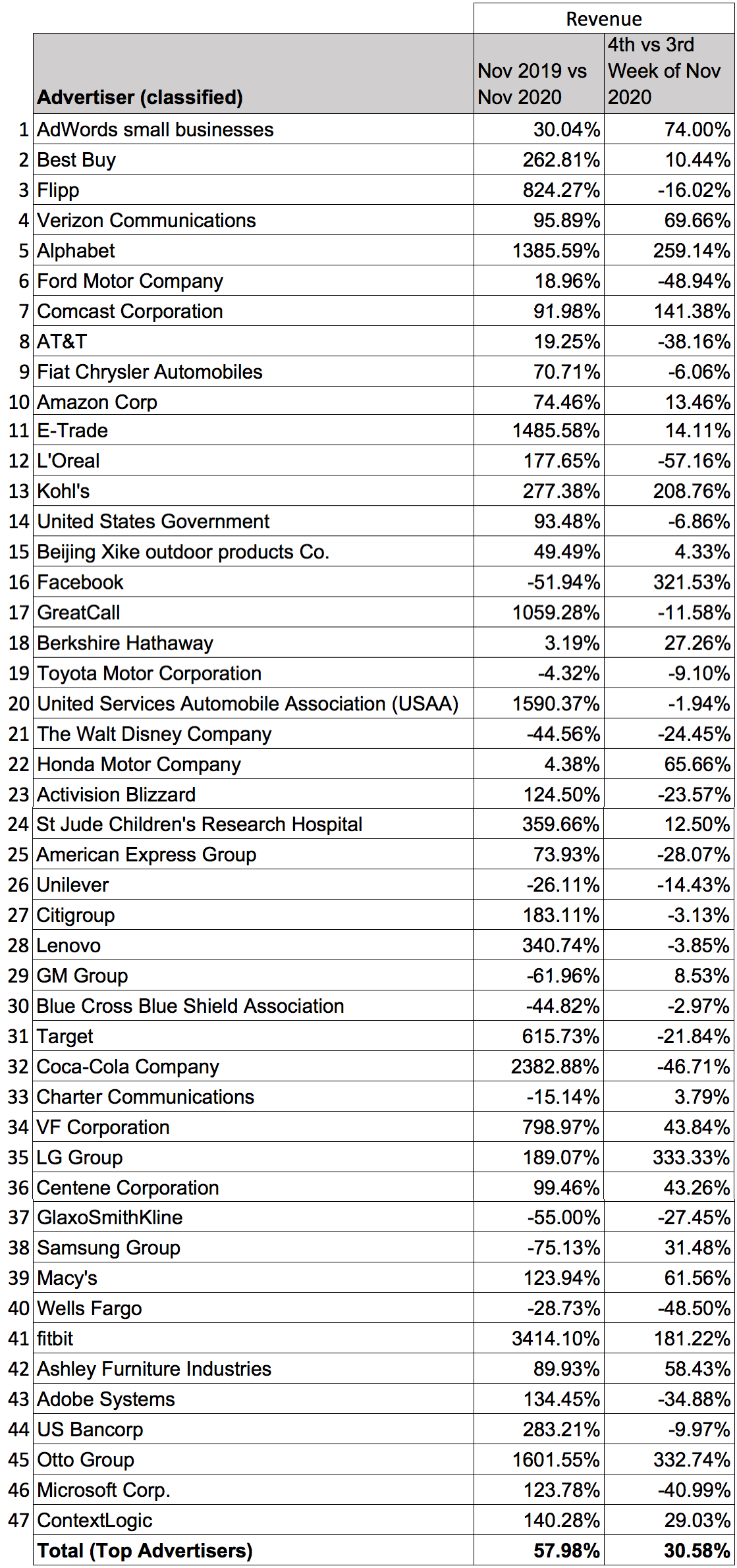 Programmatic partners