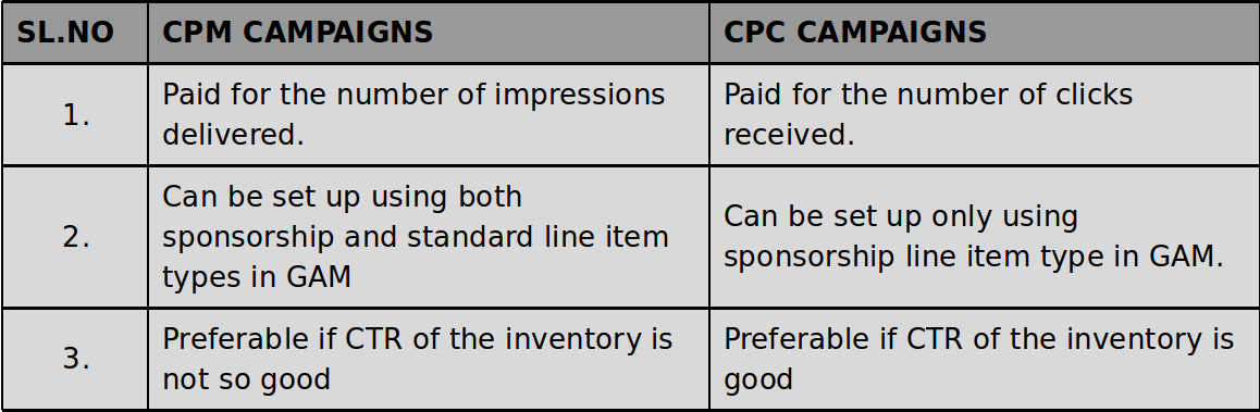 cpm vs cpc campaigns