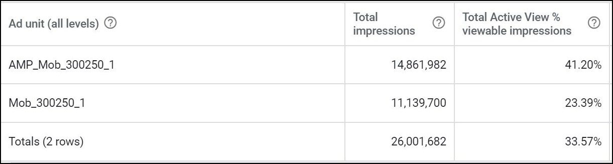 amp vs non amp viewability 1