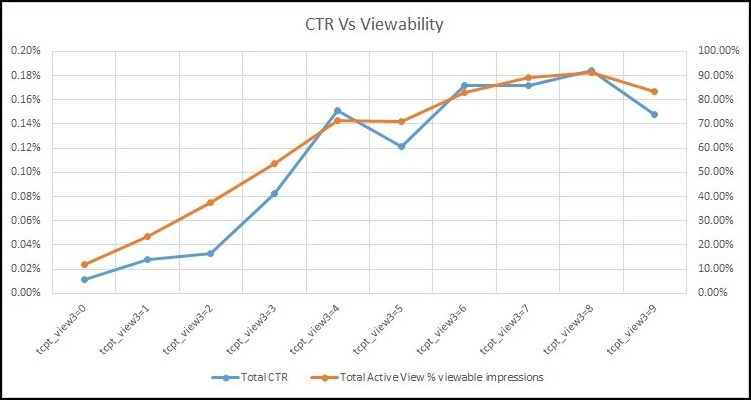 tcpt_view3_linegraph